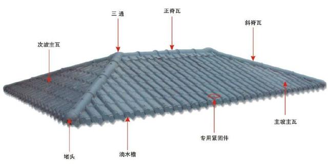 合成樹脂瓦屋面，主瓦和樹脂瓦配件的分布圖講解