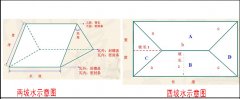 屋頂蓋合成樹(shù)脂琉璃瓦怎么計(jì)算面積和用量？